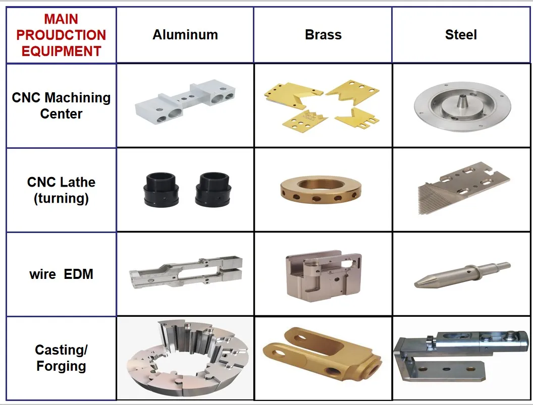 CNC Machining Parts 4