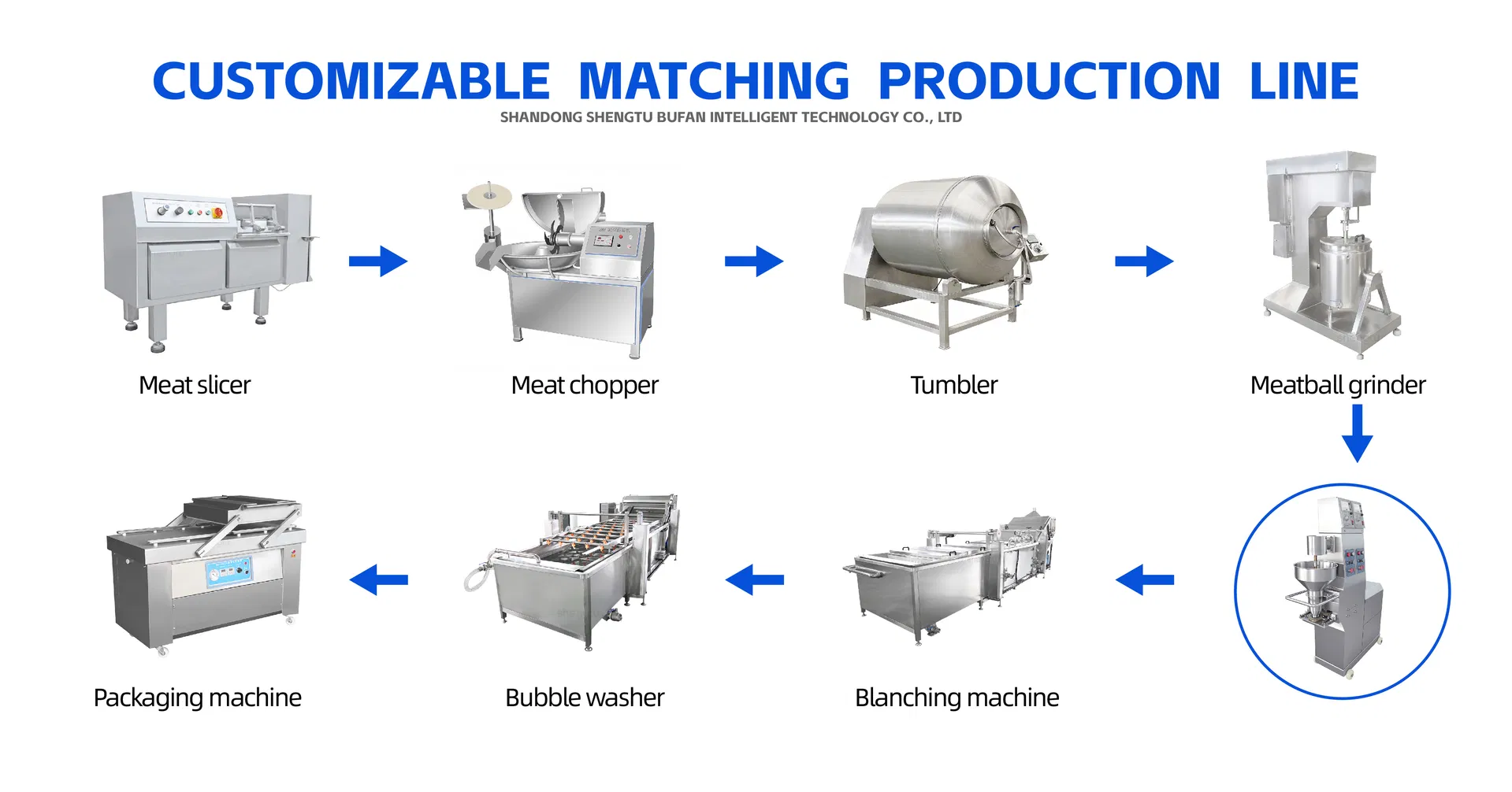 Production Process