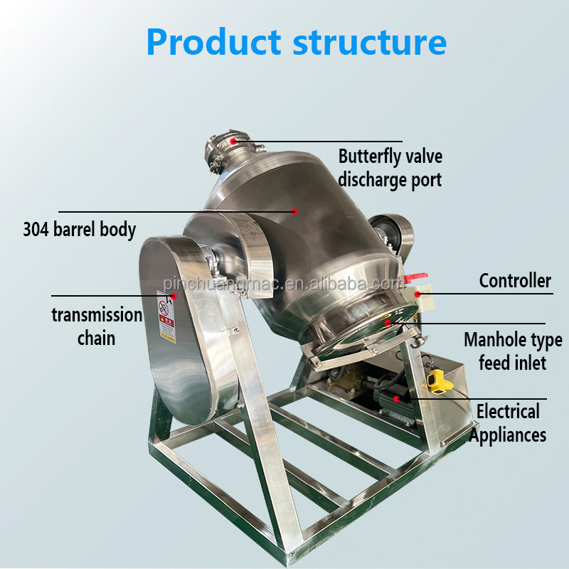 Product Details Overview