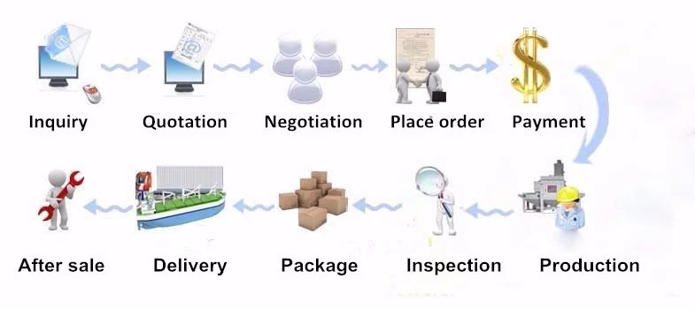 Service Process