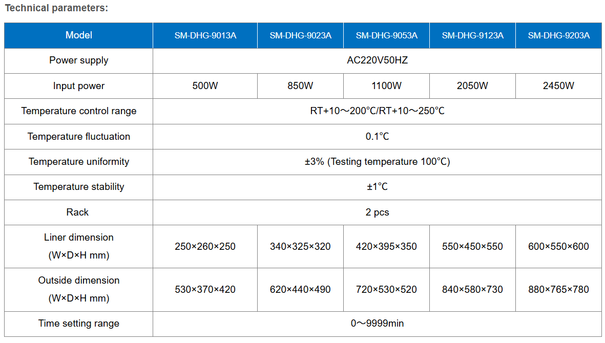 Specification Sheet 2