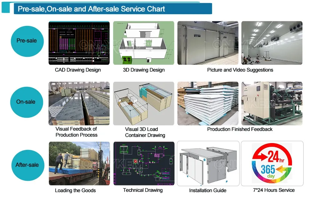 Our Service Process