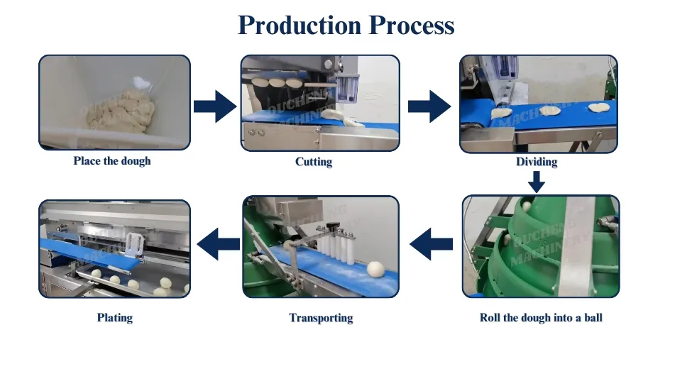 Automatic Hamburger Burger Buns Production Line