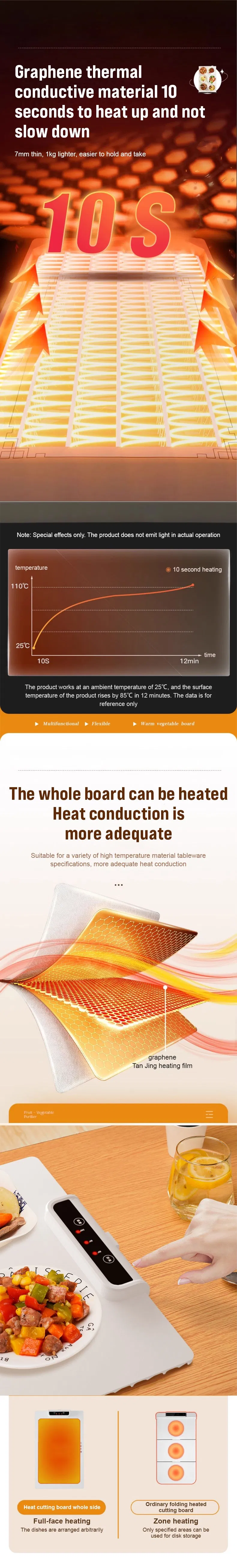 Food Warming Mat Detailed Photo 2