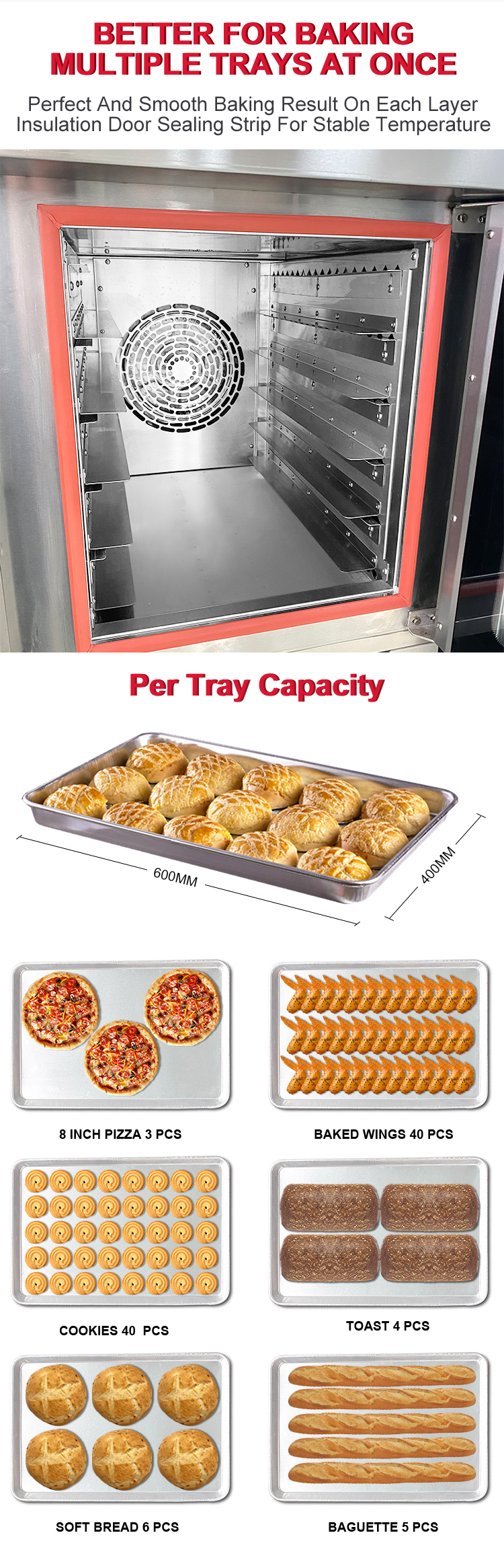 Industrial Electric Gas Oven Detailed Image 1