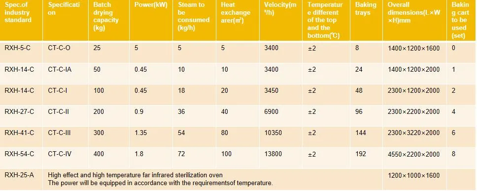 Technical Parameters Table Part 1