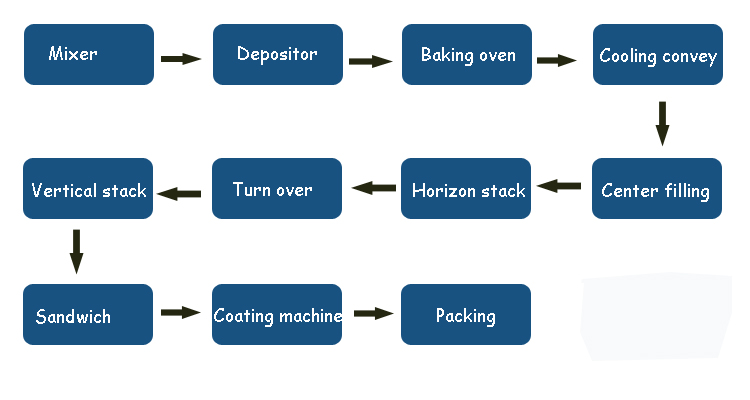 Equipment View 4