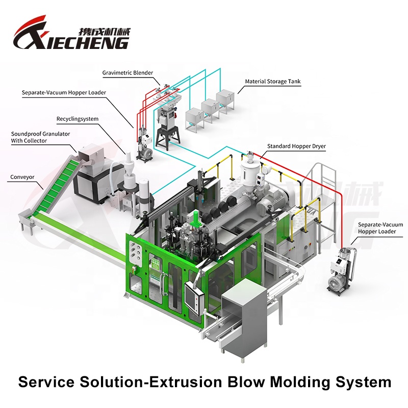 Vertical Color Batch Blending Machine Mixer