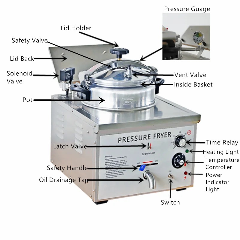 Electric Pressure Fryer Inner Components