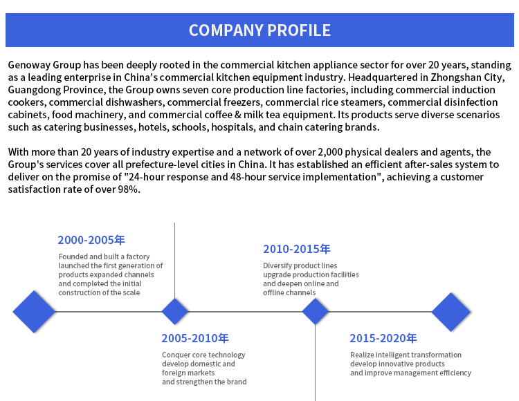 Company Image 2