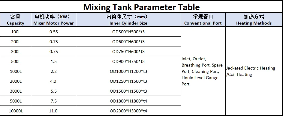 100L-1000L Food Grade Stainless Steel Mixing Tank Technical Diagram