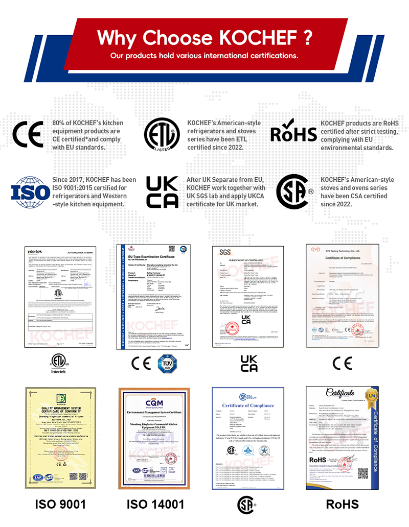 International Quality and Safety Certifications