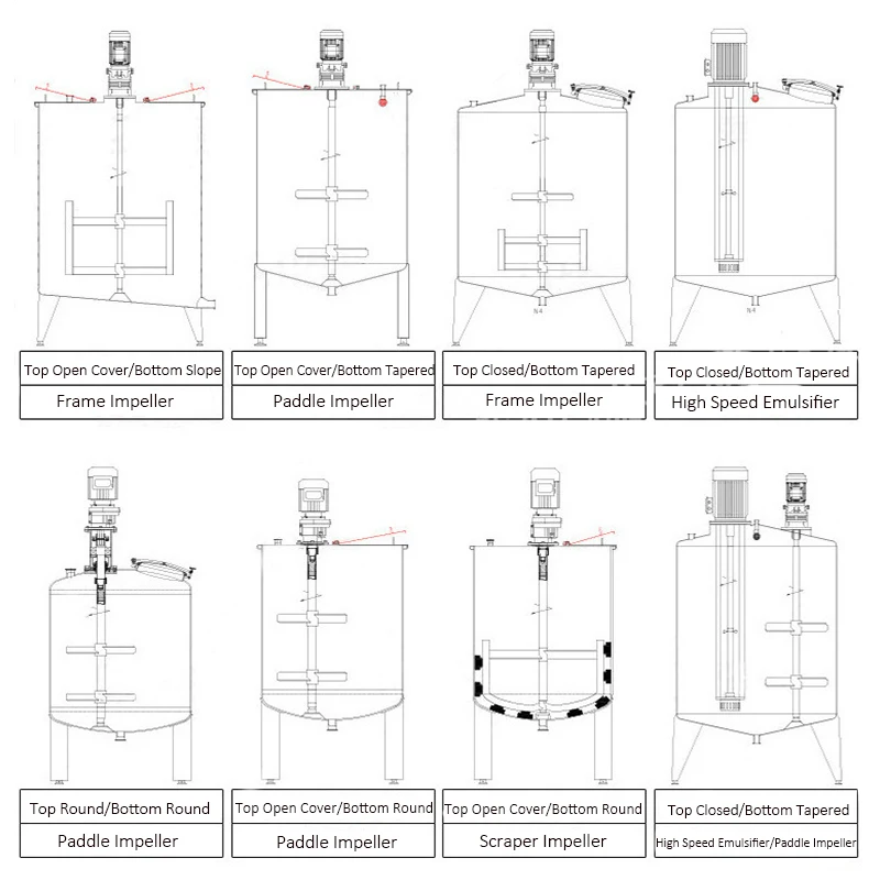 Mixing Tank Support Structure and Legs