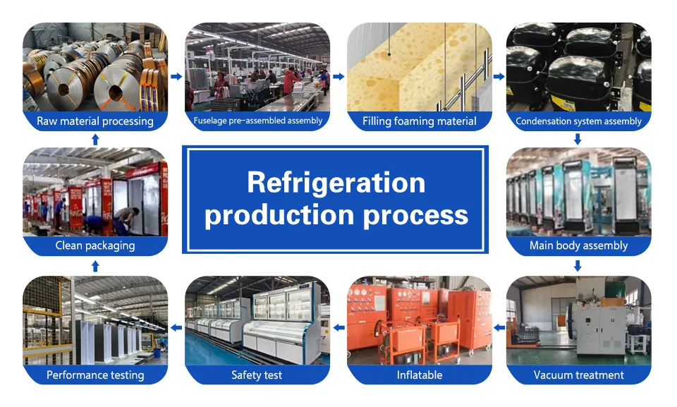 Process Flow