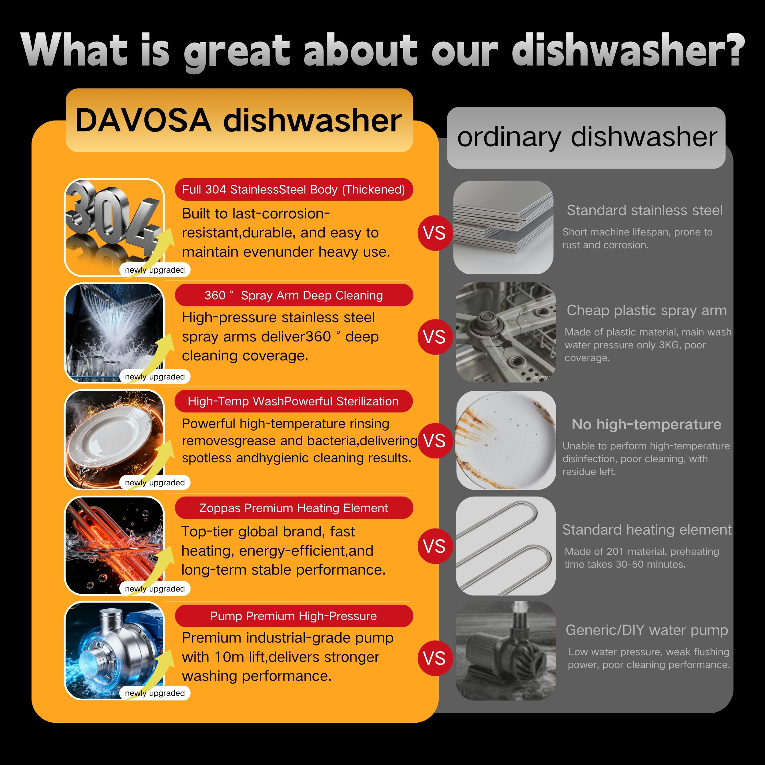 Commercial Dishwasher Structure Details