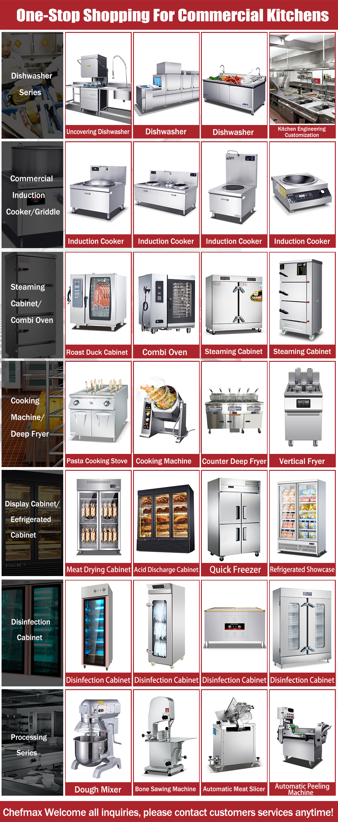 Product Categories Overview