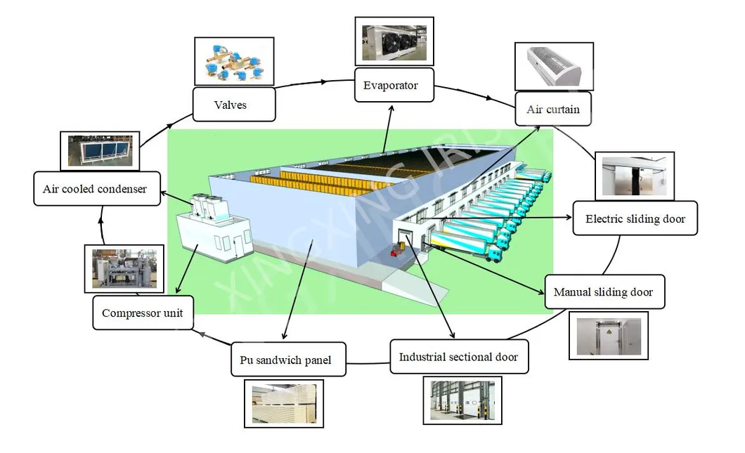 Air-Cooled Freezer Unit Automatic Condenser Refrigeration Compressor Condensing Unit for Restaurant Cold Rooms