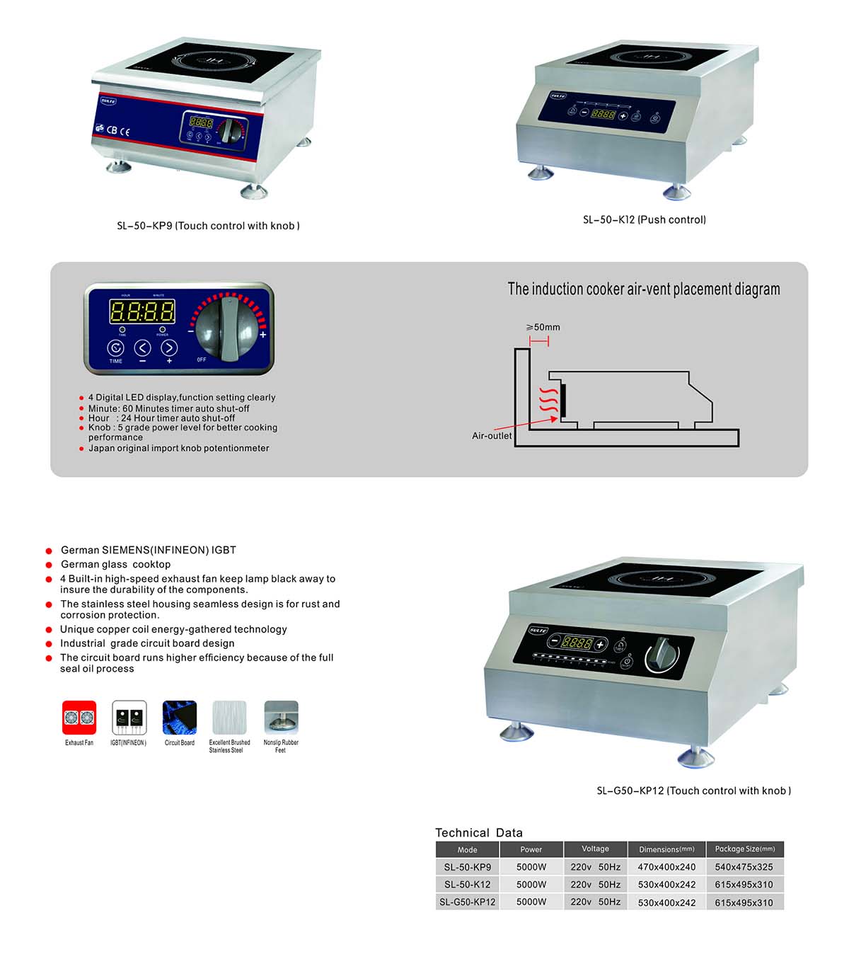 Commercial Industrial Induction and Ceramic Hob design
