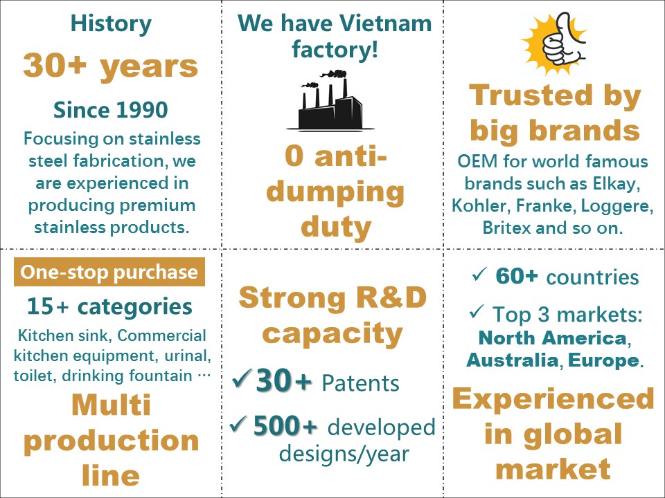 Why Choose Us Advantages