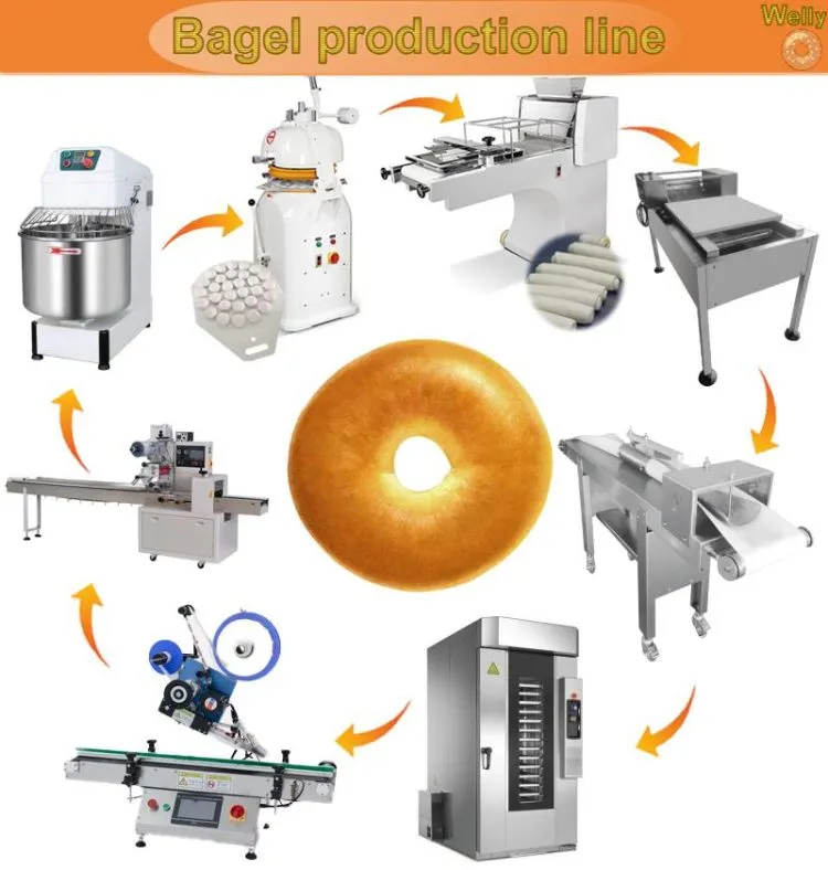 Bagel Boiling Machine Details 1
