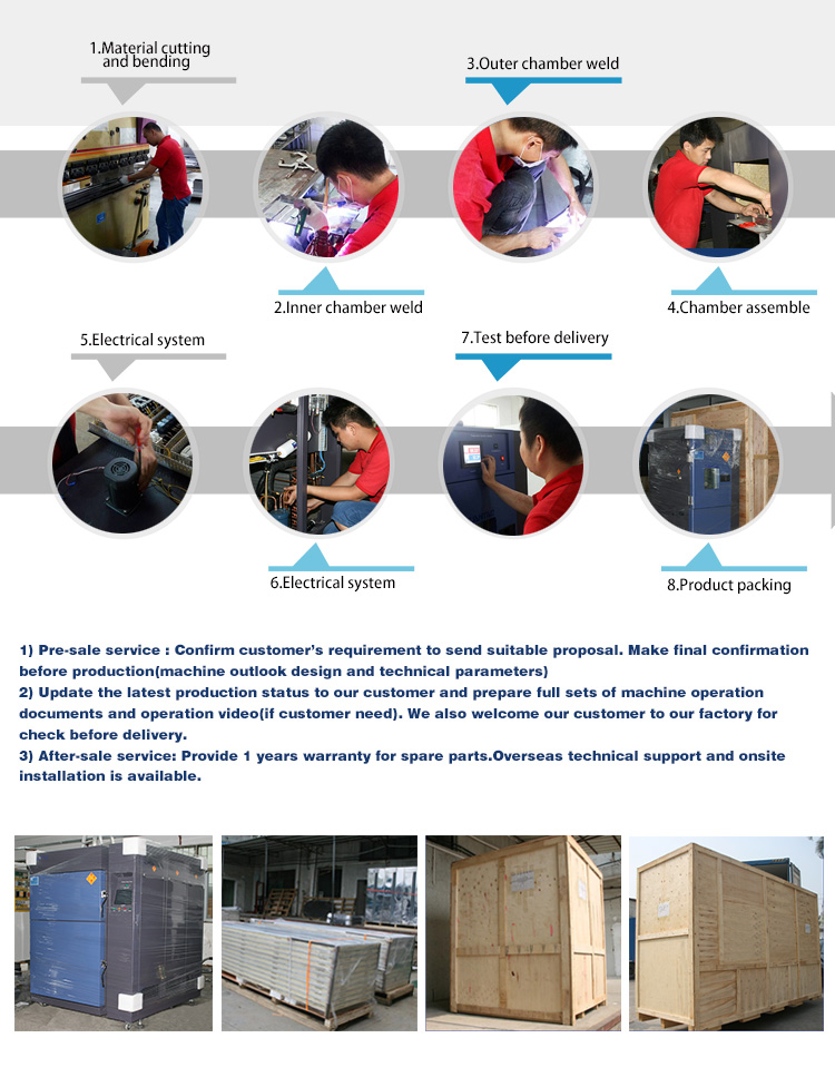 Production Facility 2