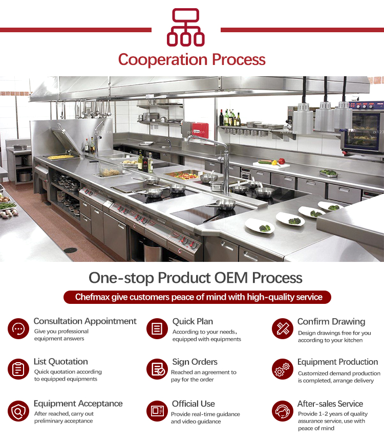 Factory Facility and Production Line