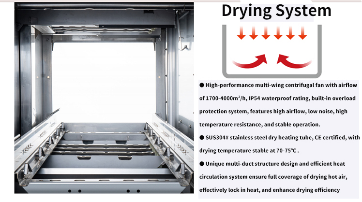Manufacturing 2