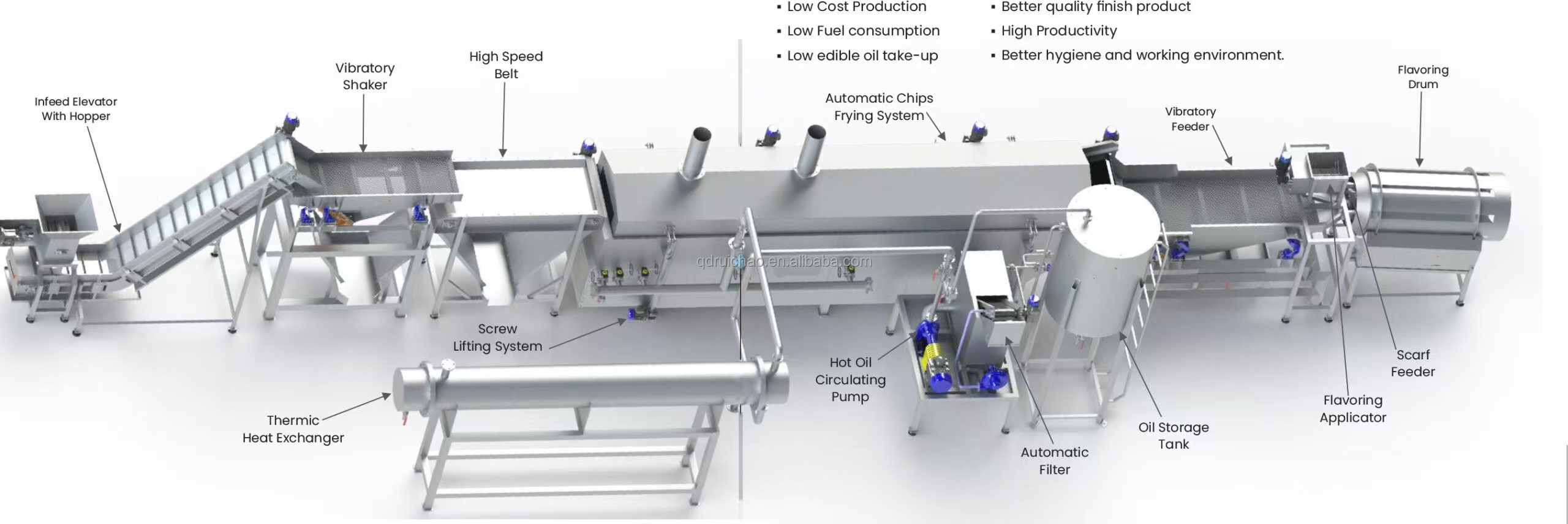 Frying Line