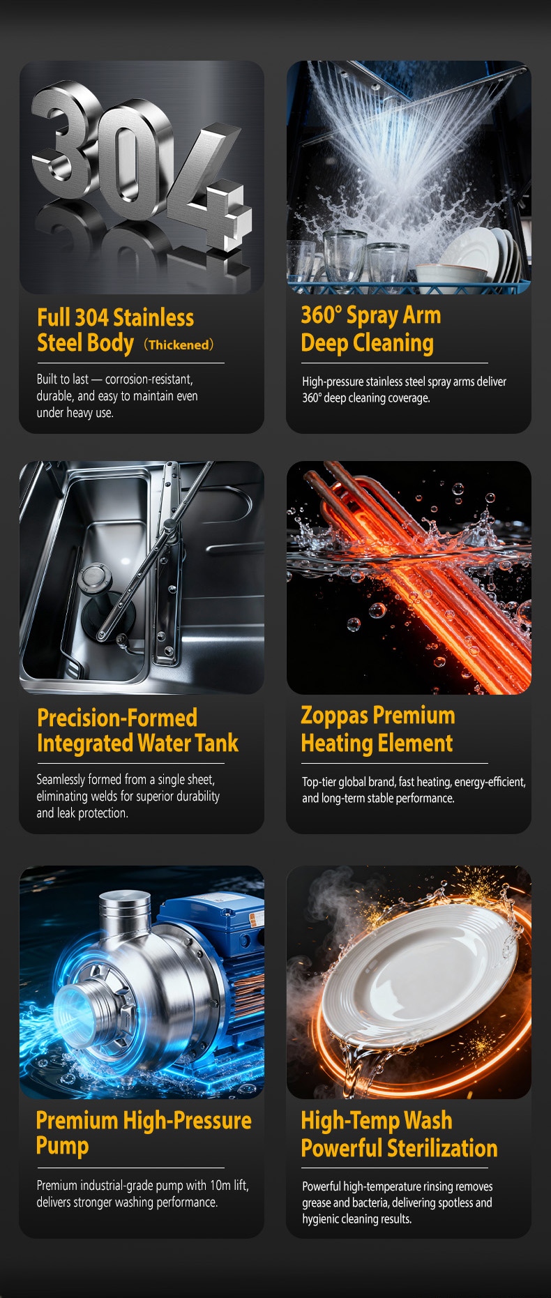 Commercial Dishwasher Construction Details