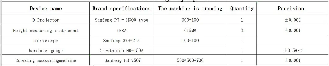 Testing Equipment 1