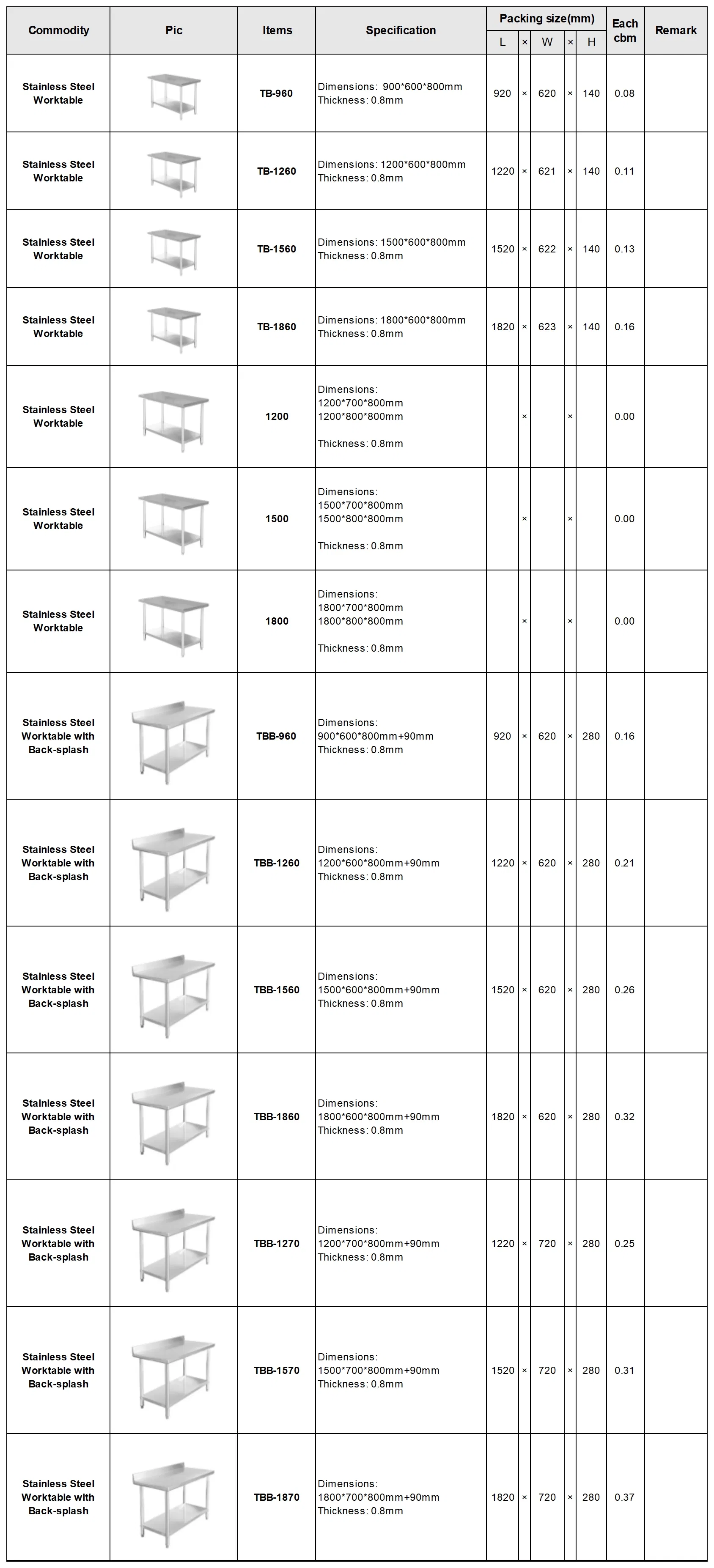 Double-Layer Stainless Steel Worktable with Back-Splash - Commercial Kitchen Prep Table for Hotel & Restaurant