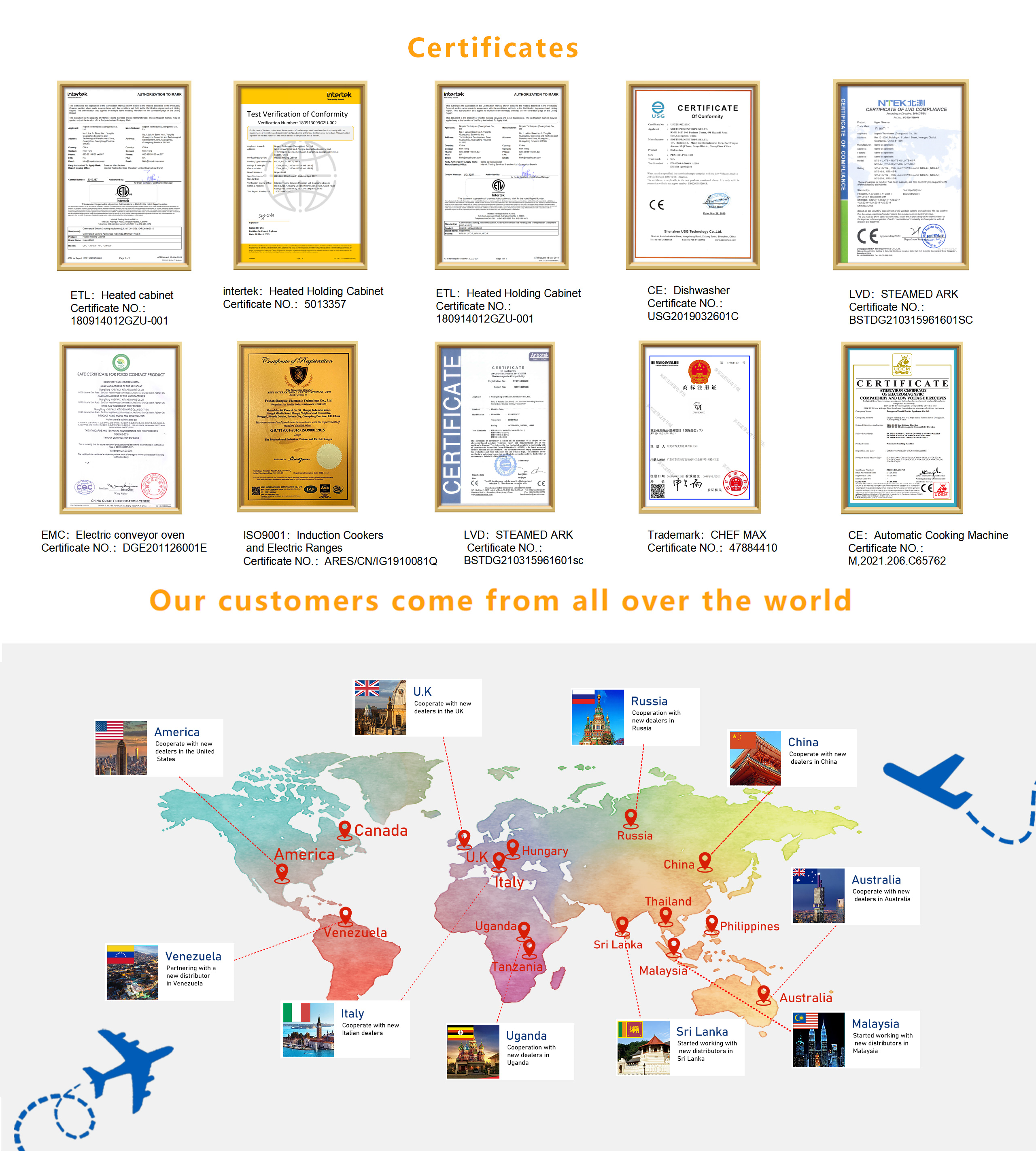 Certificates