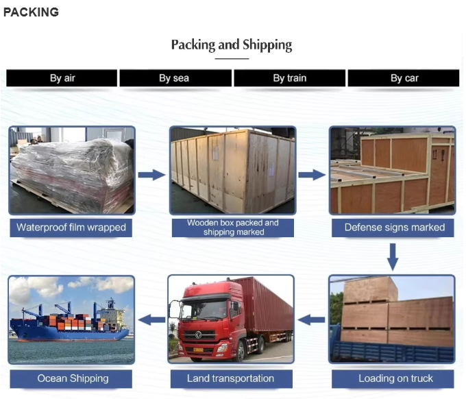 Packaging Box Details