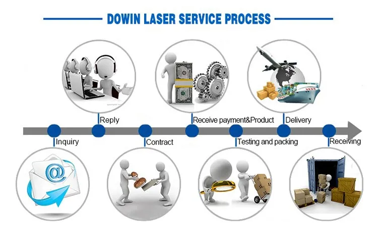 Delivery and technical service support