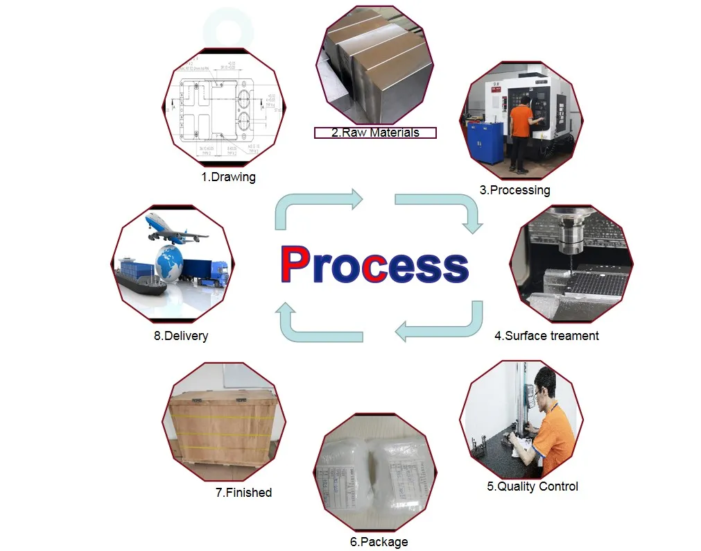 Aerospace Aluminum CNC Parts Assembly View