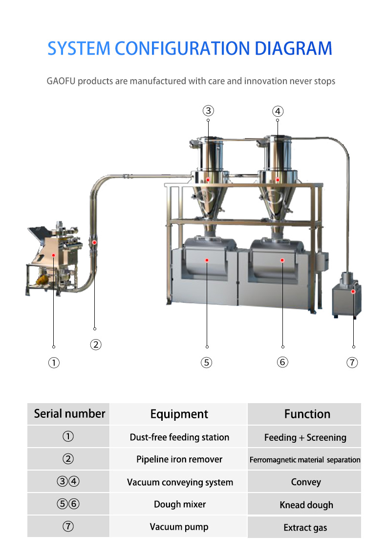 Equipment Dimension 8