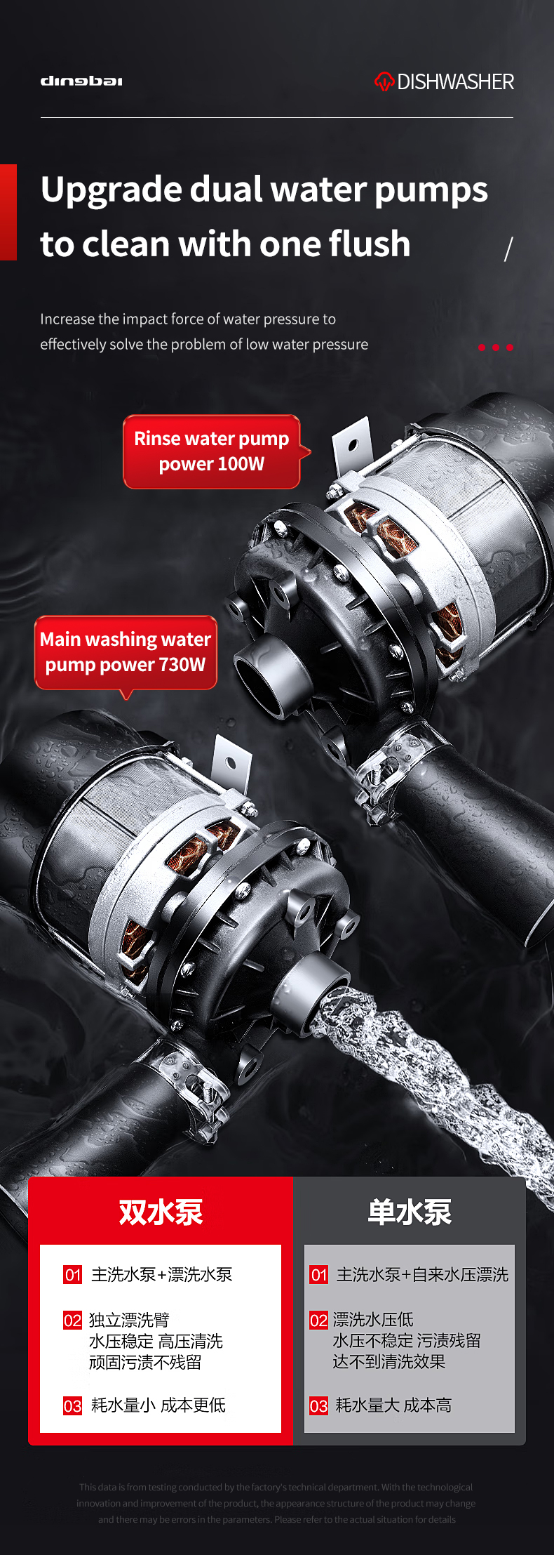 Commercial Fully Automatic Electric Dishwasher Stainless Steel Cup Cleaning and Sterilizing Machine for Large Kitchens