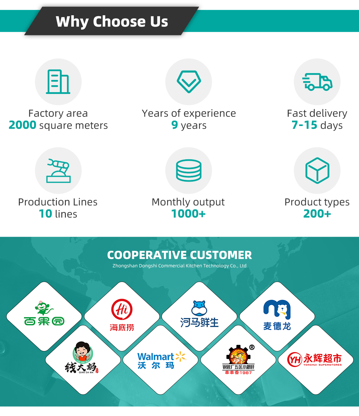Commercial Cooker Application