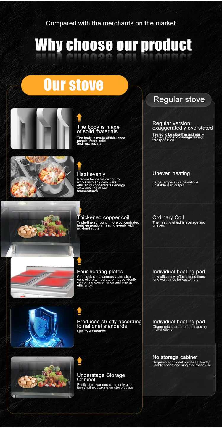 Commercial Induction Hob