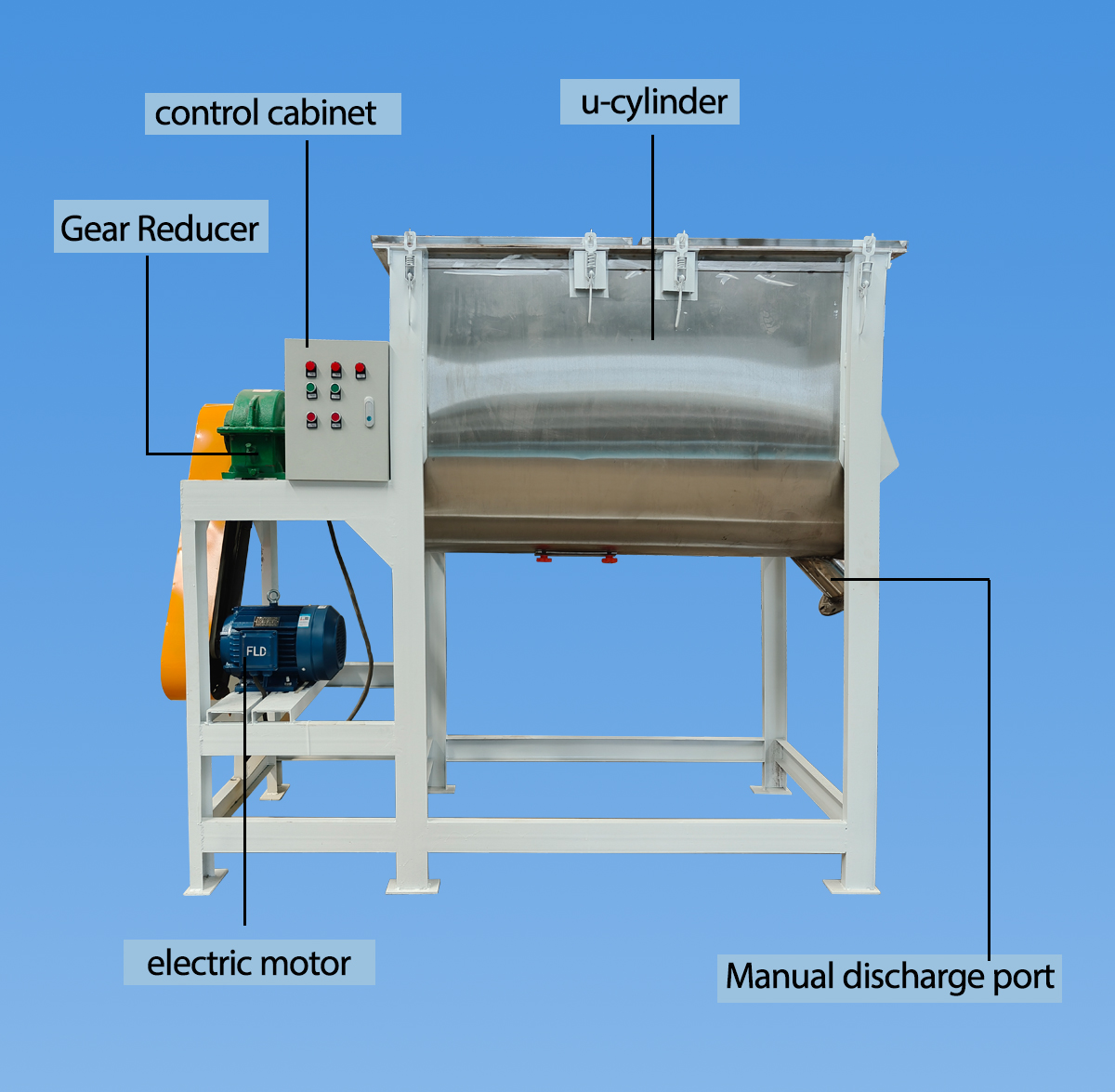 Mixer Structural View