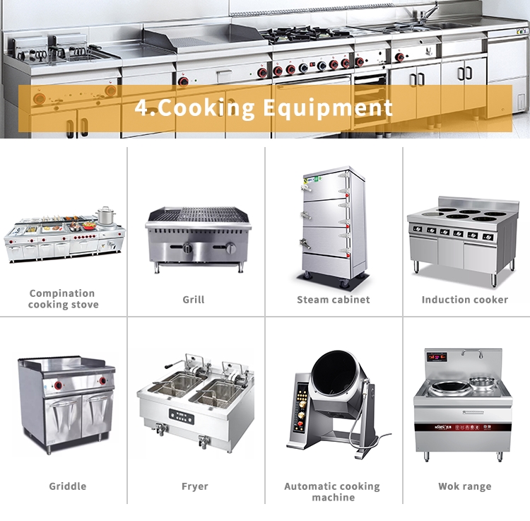 Product 4