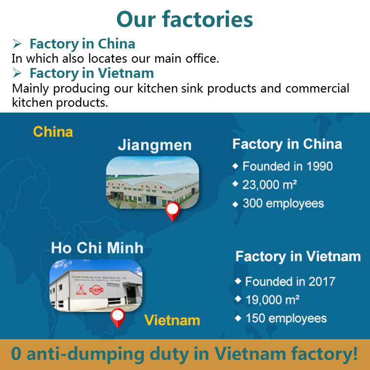 Factory View