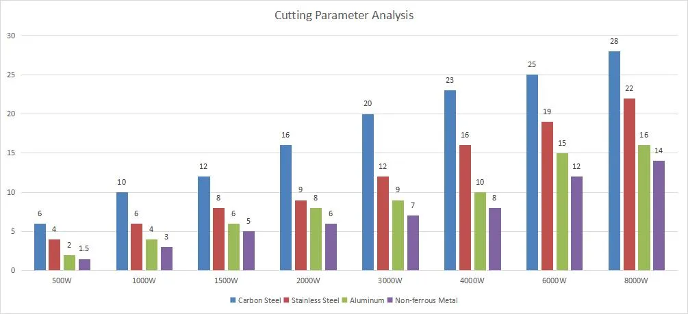Product Parameters Image