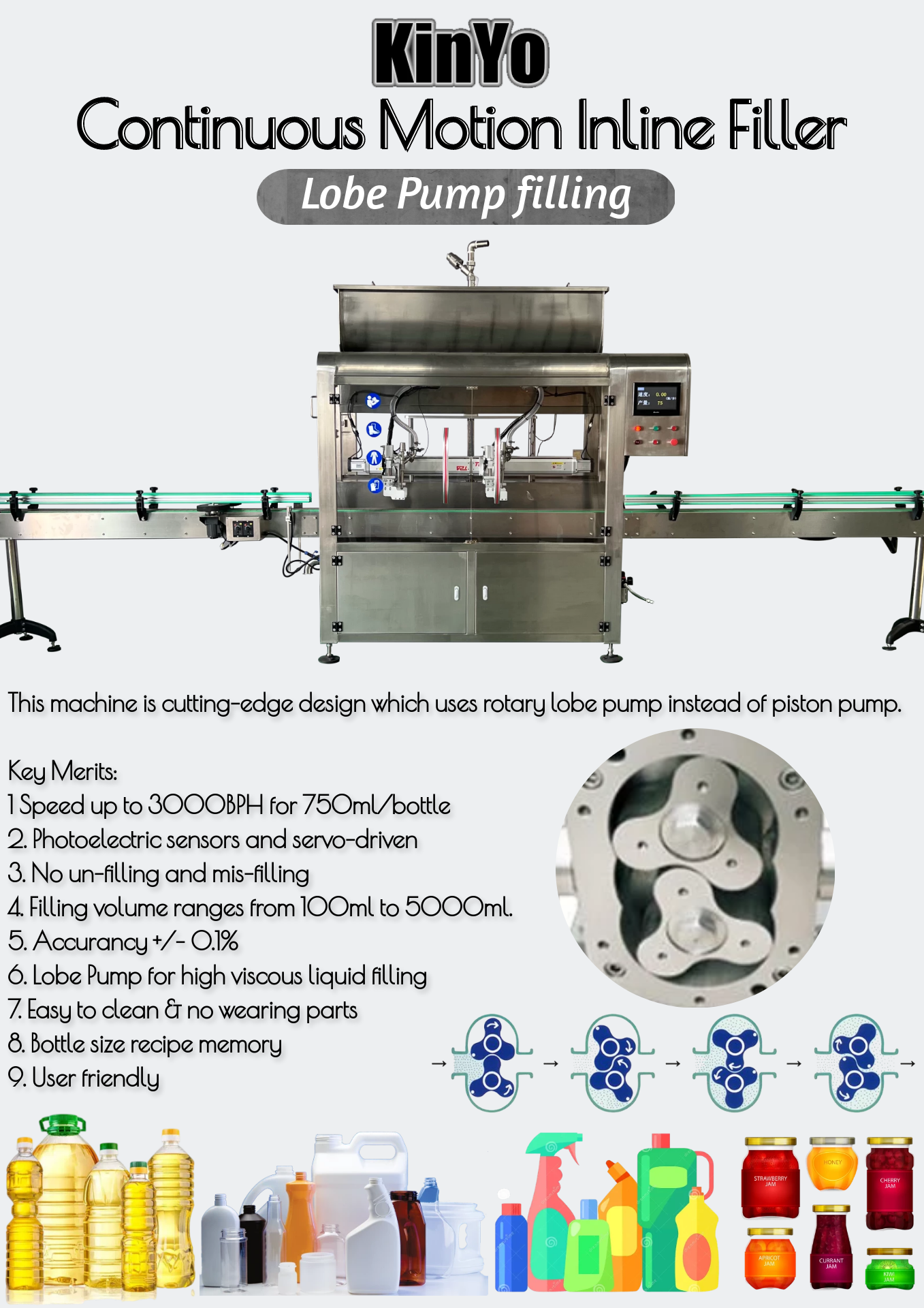 Manufacturing step 4