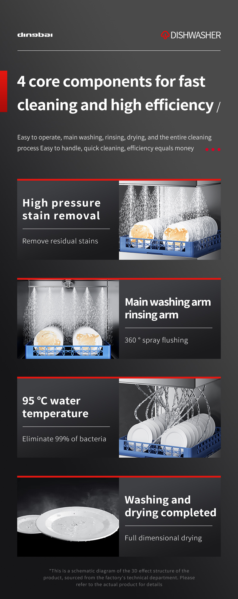 Commercial Fully Automatic Electric Dishwasher Stainless Steel Cup Cleaning and Sterilizing Machine for Large Kitchens