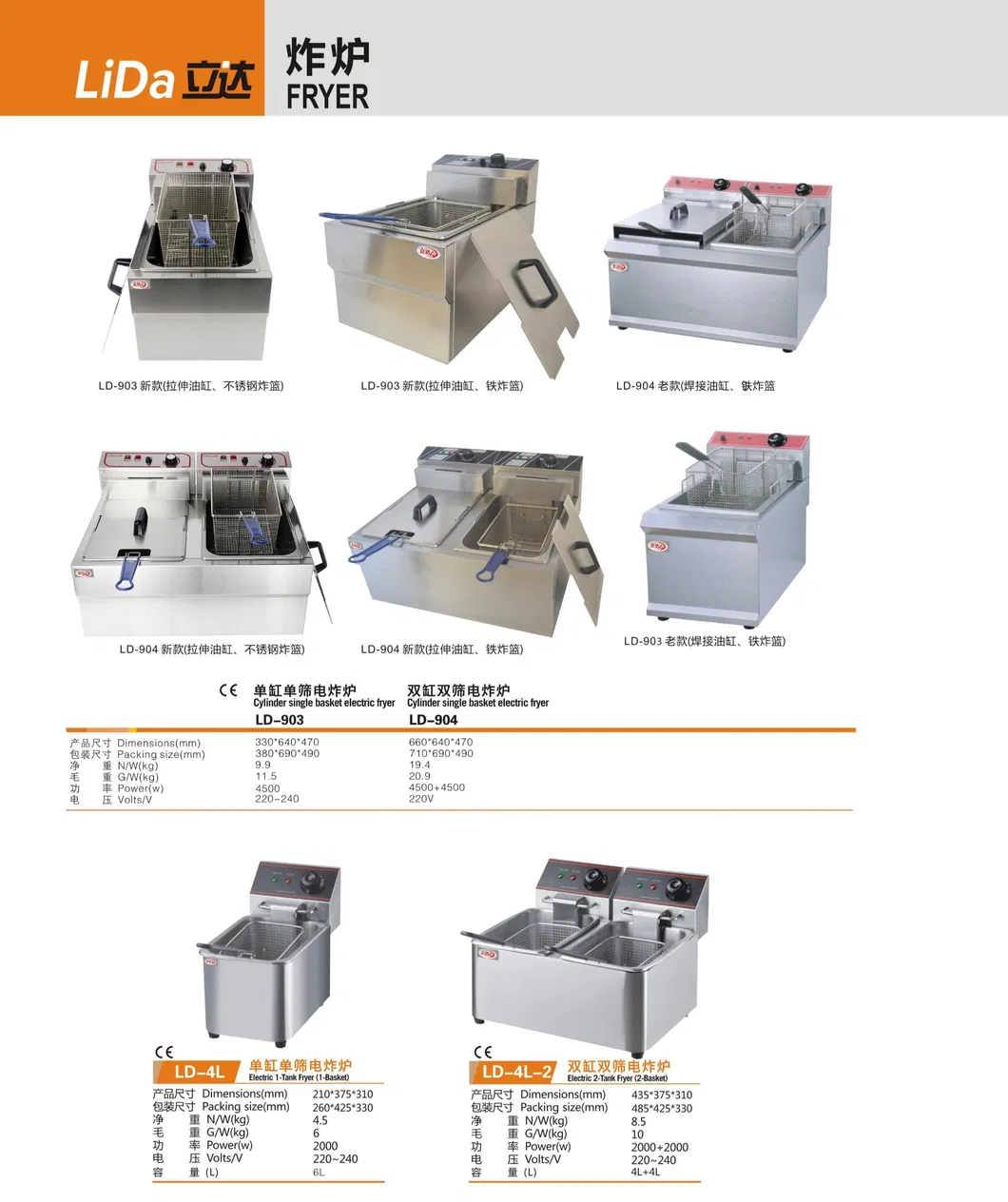 Recommended Deep Fryer Model 1