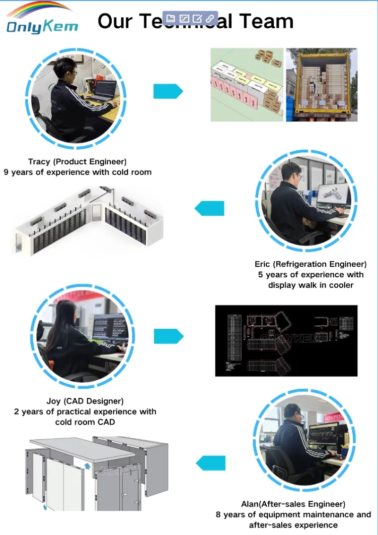 One Stop Service Solution