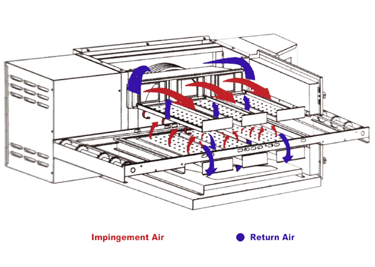 Principle Diagram