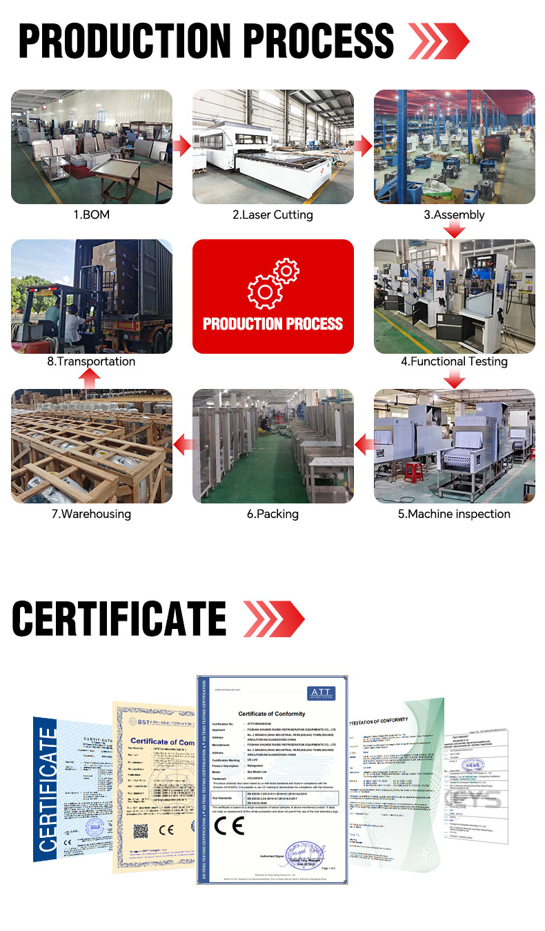 Packaging & Shipping