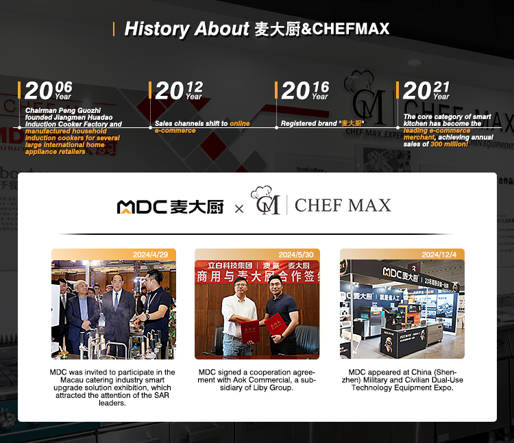 Kitchen Promotion